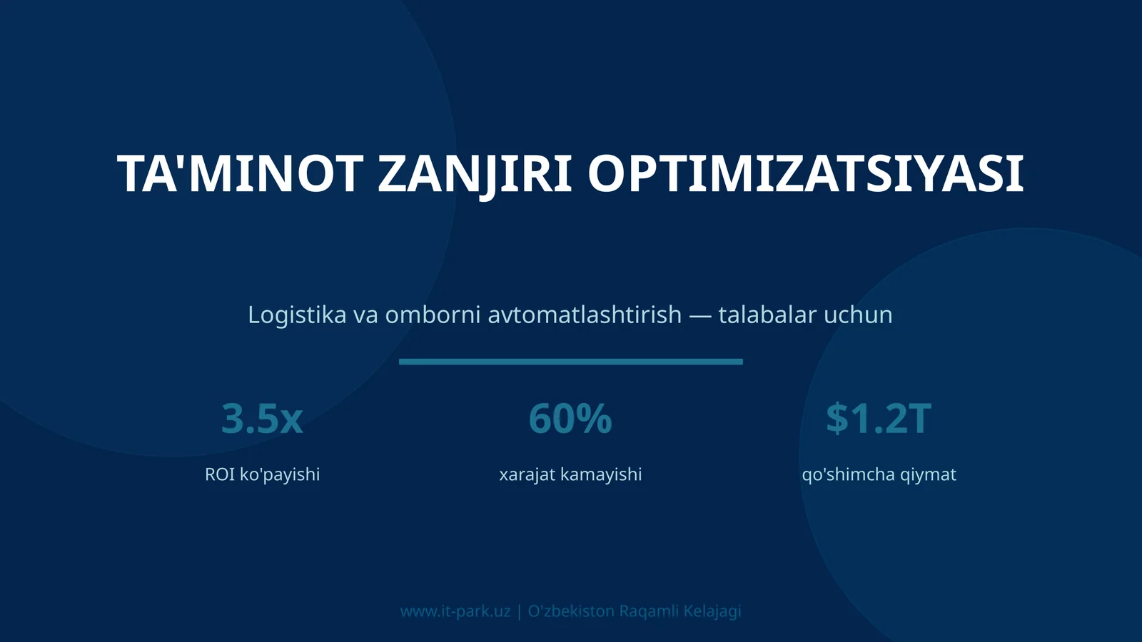 Ta'minot zanjiri optimizatsiyasi