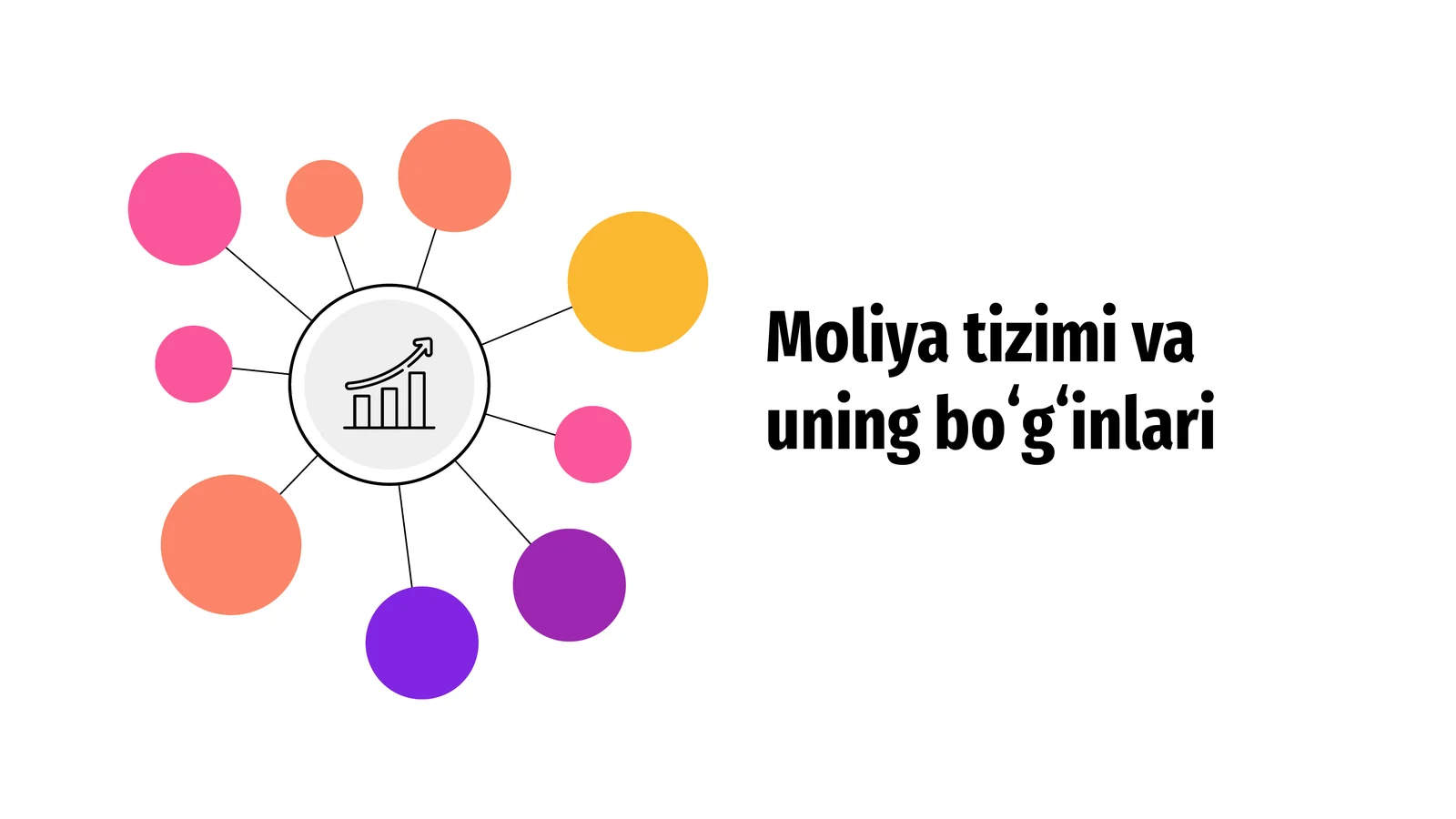 Moliya tizimi va uning boʻgʻinlari