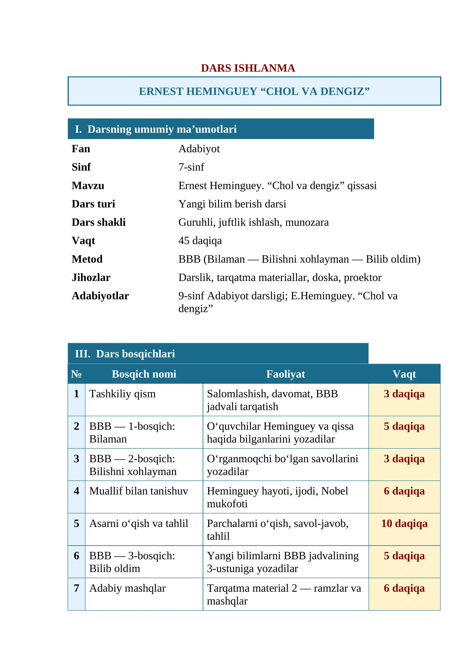 7-sinif  adabiyot  DARS ISHLANMA     dars ishlanma  Ernest Heminguey. “Chol va dengiz” qissasi
