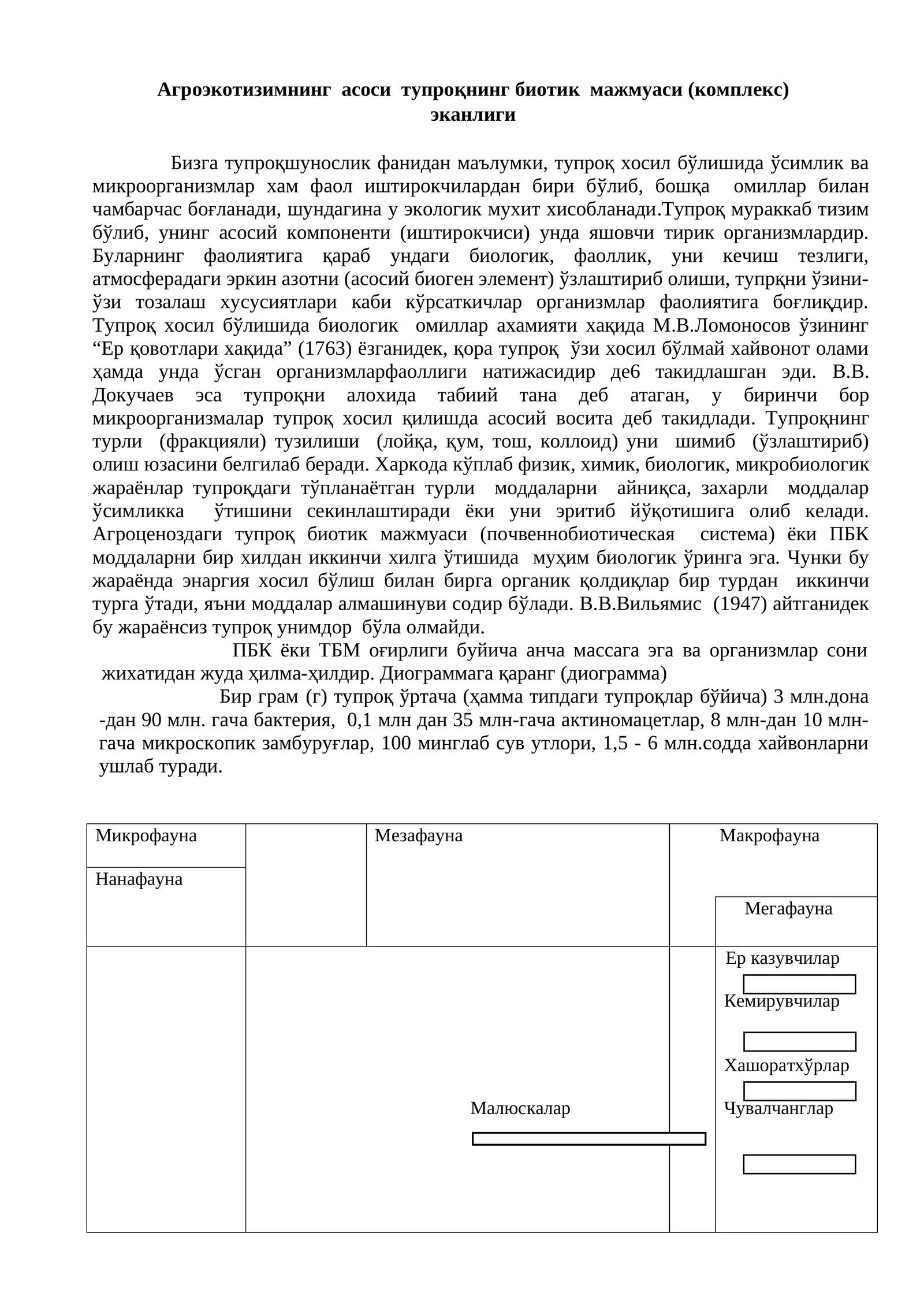 Агроэкотизимнинг асоси тупроқнинг биотик мажмуаси (комплекс) эканлиги