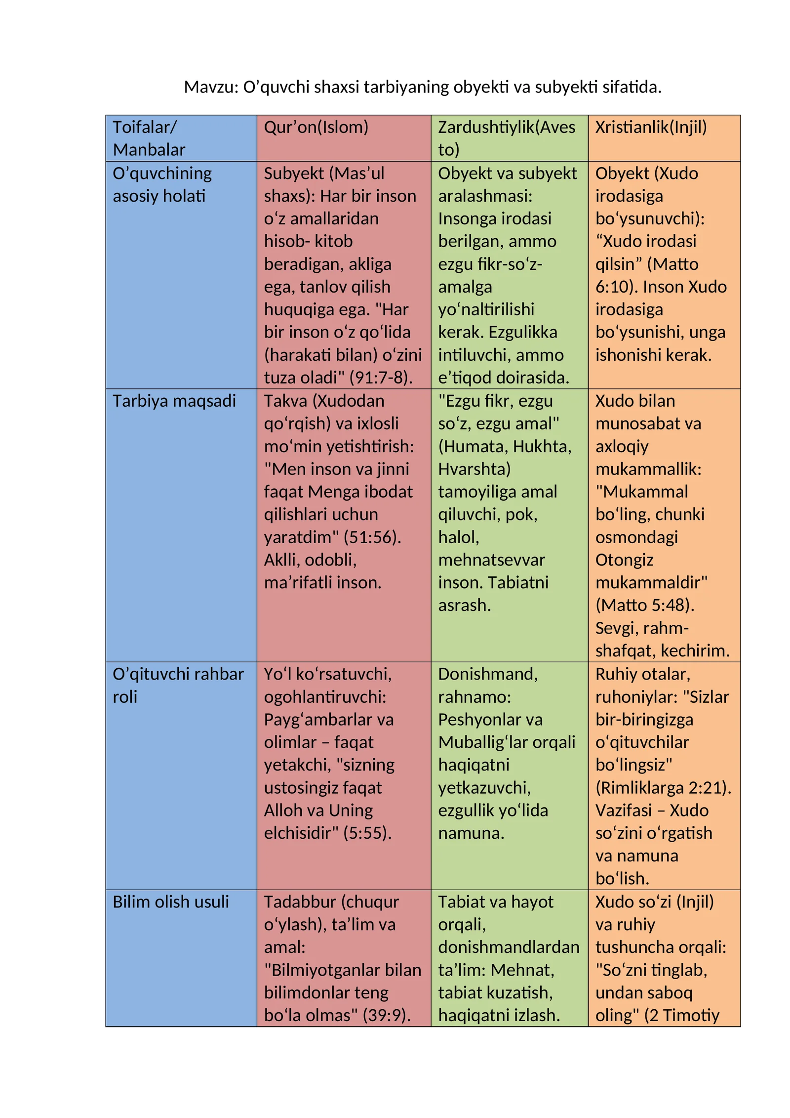 O’quvchi shaxsi tarbiyaning obyekti va subyekti sifatida