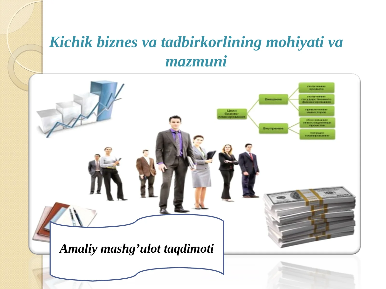 Kichik biznes va tadbirkorlining mohiyati va mazmuni