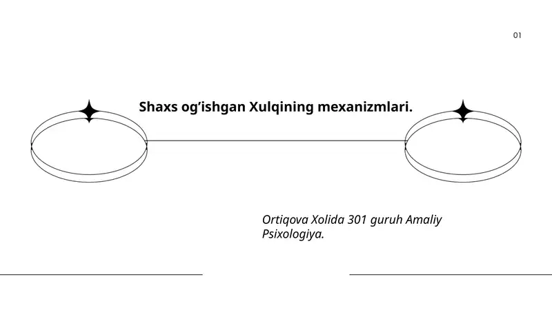 Shaxs og’ishgan Xulqining mexanizmlari