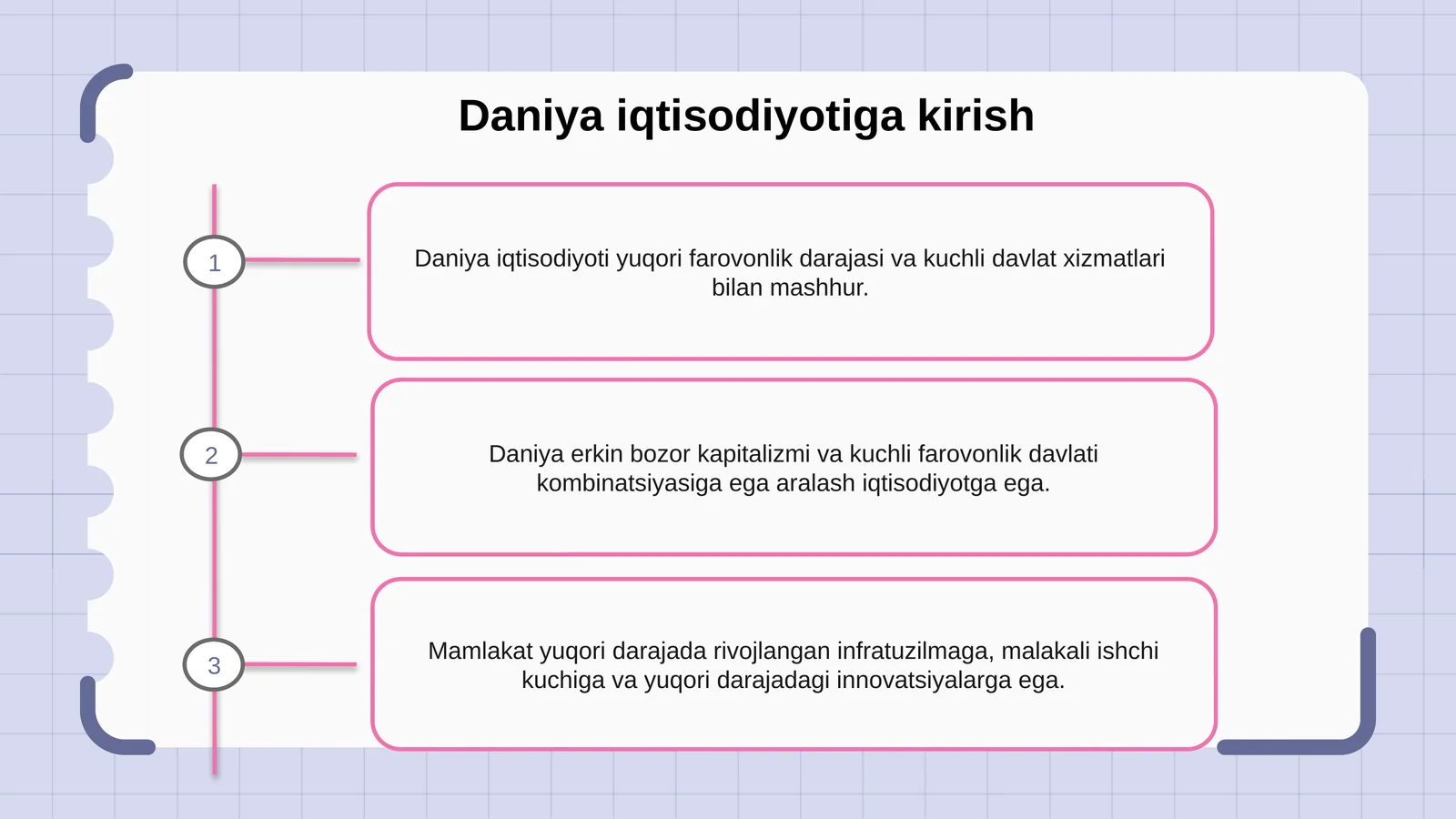 Daniya iqtisodiyotiga kirish