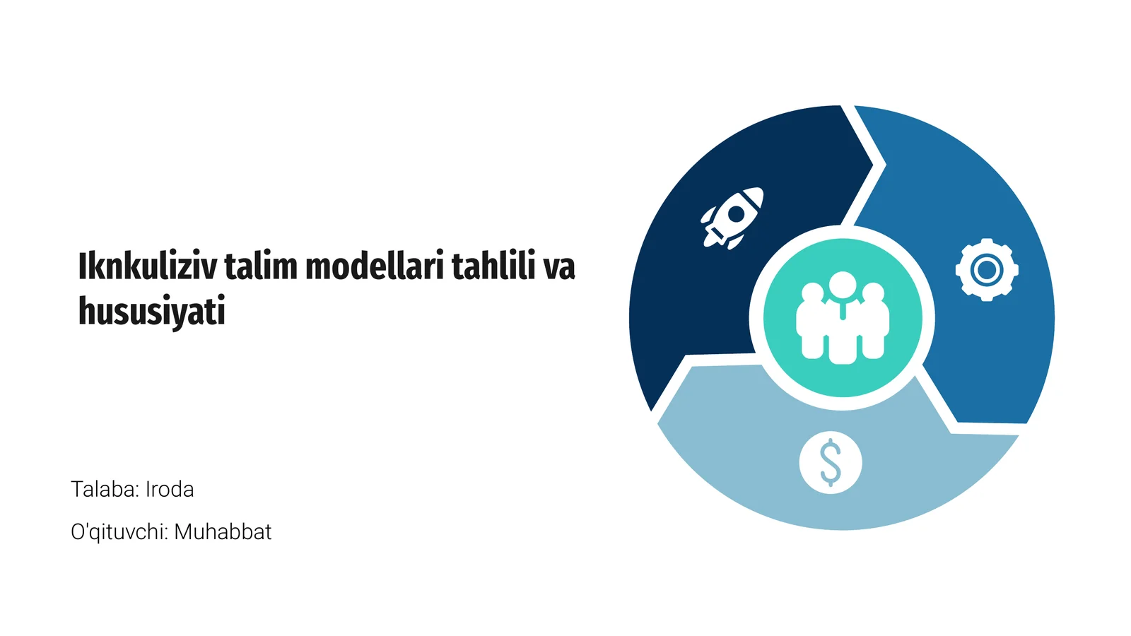 Iknkuliziv talim modellari tahlili va hususiyati