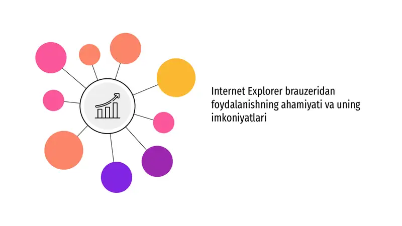 Internet Explorer brauzeridan foydalanishning ahamiyati va uning imkoniyatlari