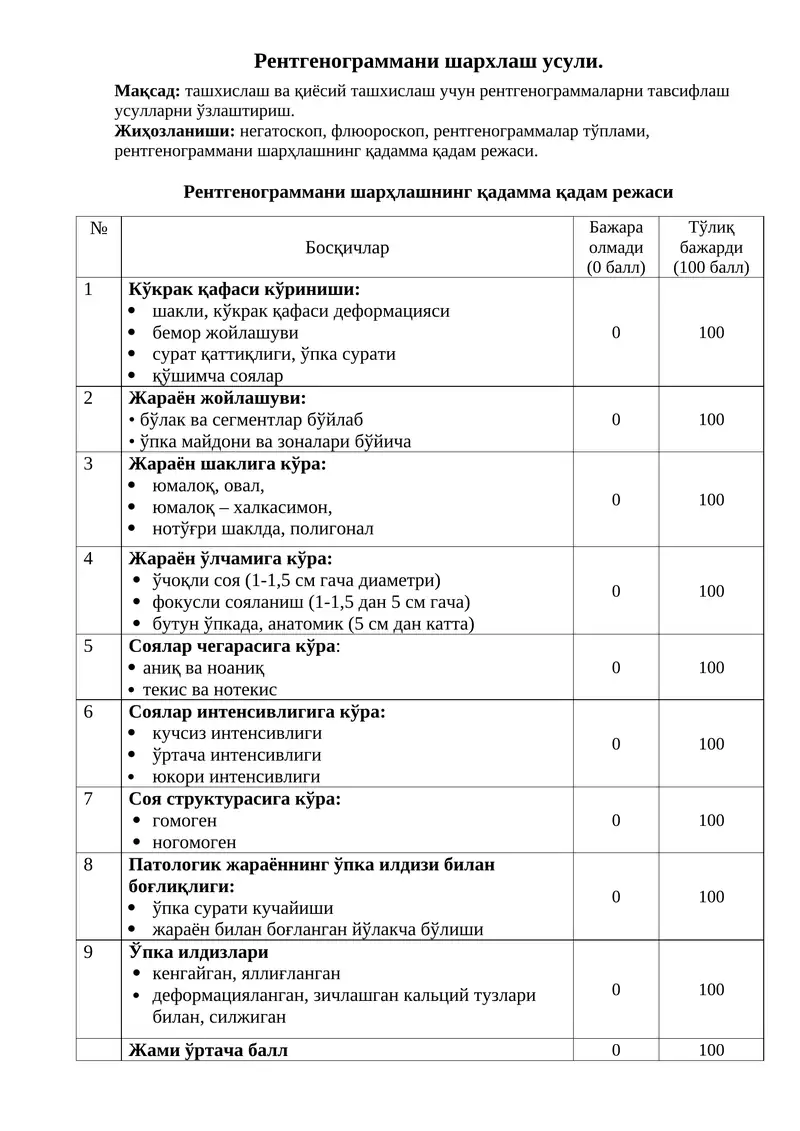 Рентгенограммани шархлаш усули