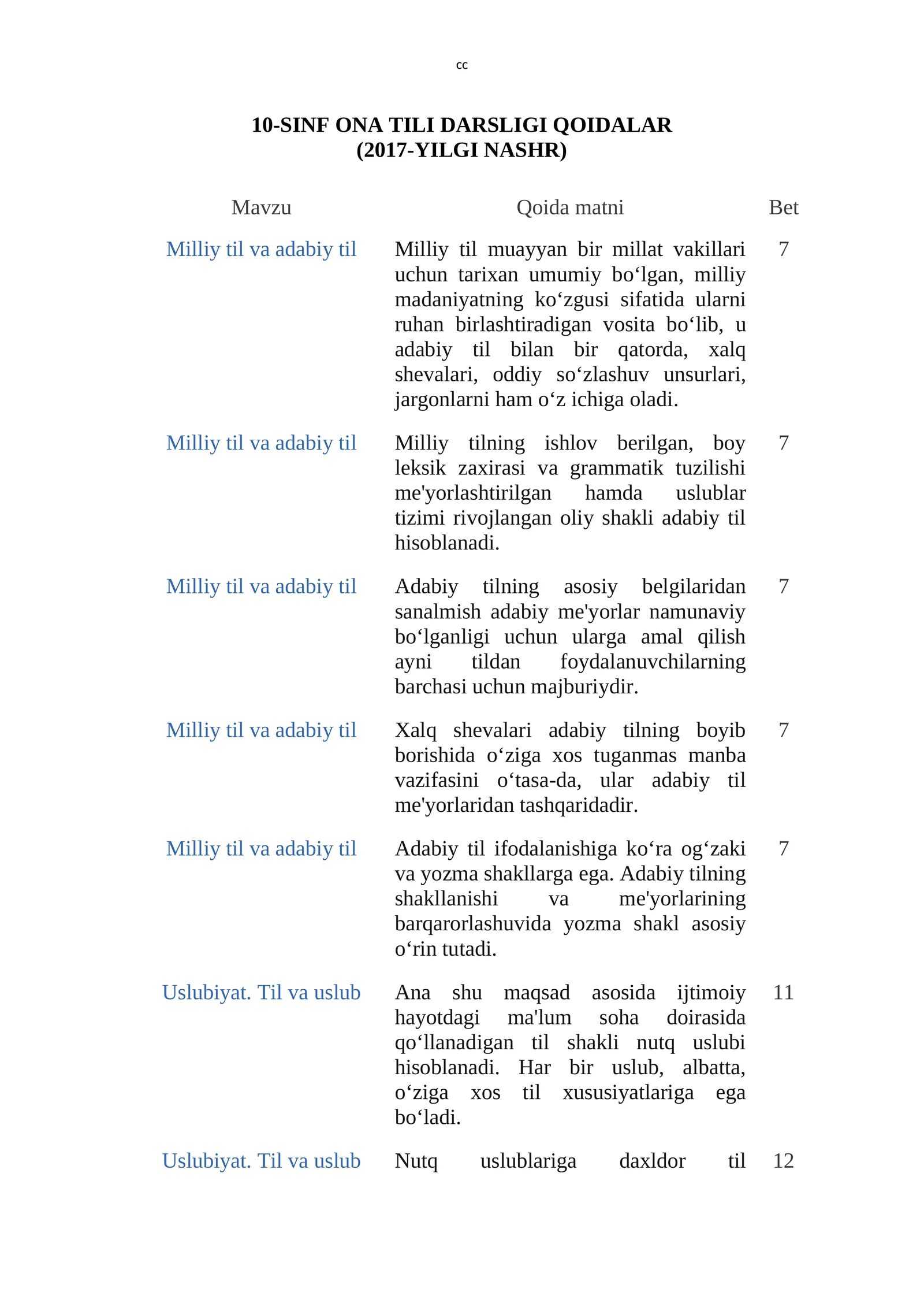 SINF ONA TILI DARSLIGI QOIDALAR