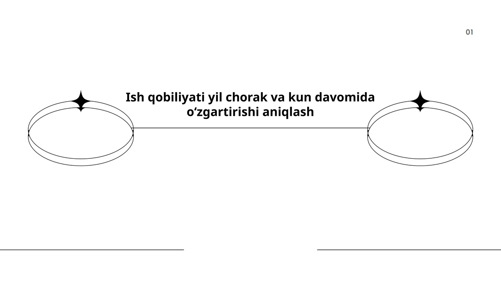 Ish qobiliyati yil chorak va kun davomida oʻzgartirishi aniqlash