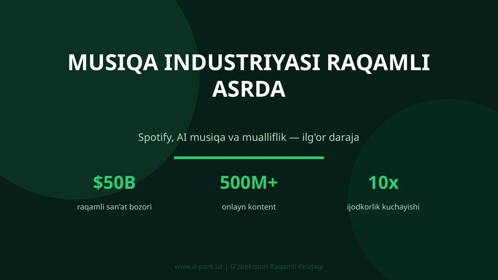 MUSIQA INDUSTRIYASI RAQAMLI ASRDA