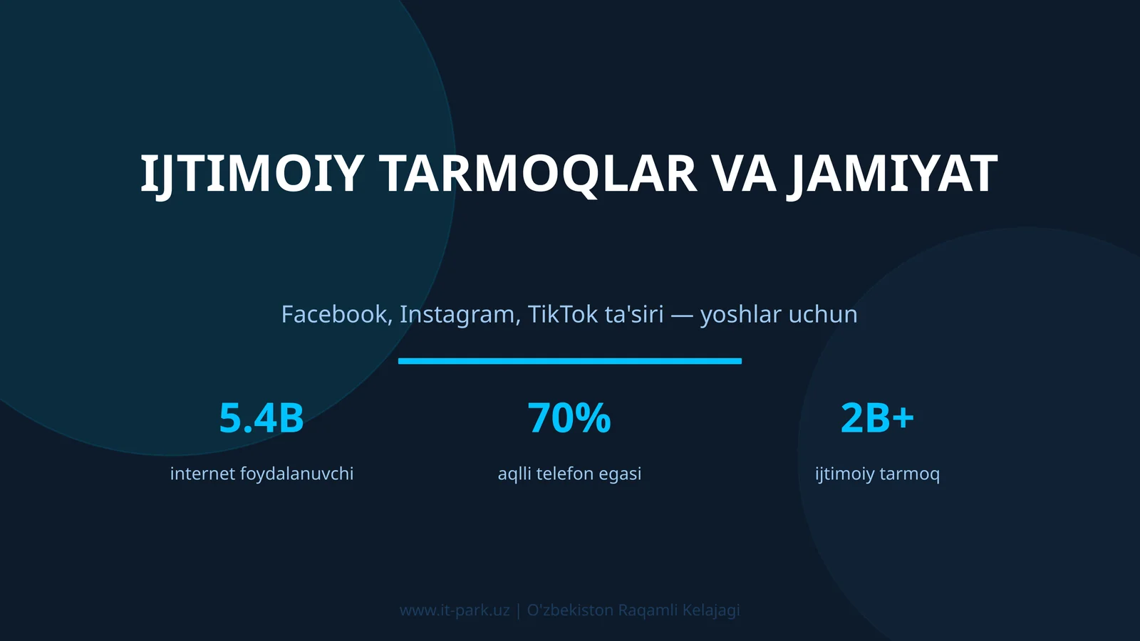 Ijtimoiy tarmoqlar va jamiyat