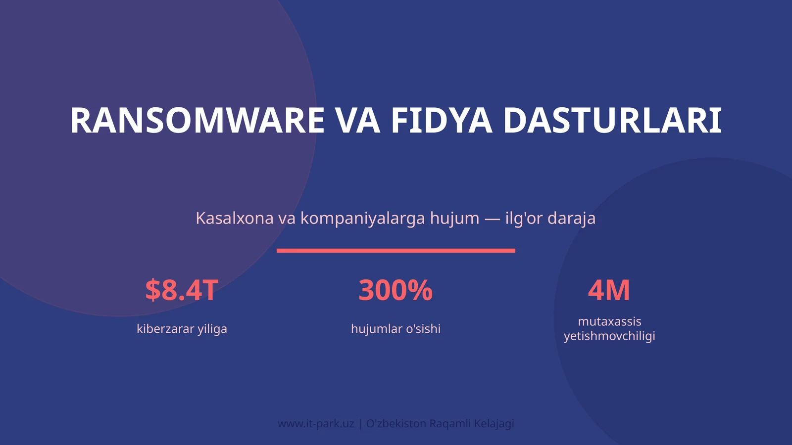 Ransomware va fidya dasturlari