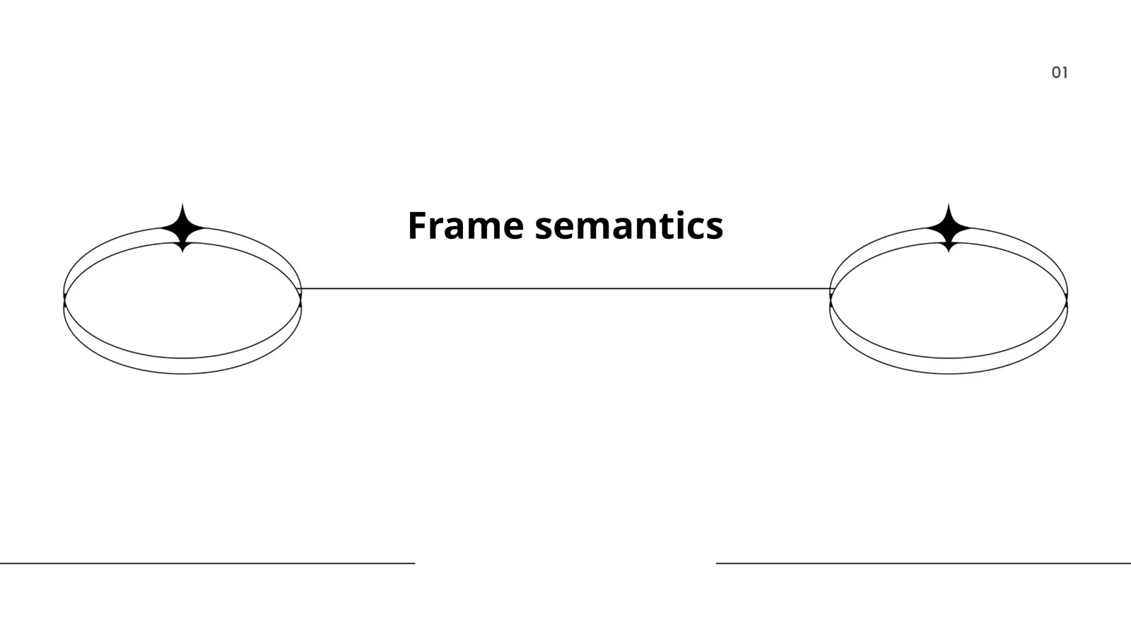 Frame semantics