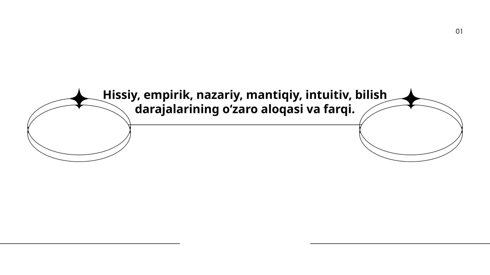 Hissiy, empirik, nazariy, mantiqiy, intuitiv, bilish darajalarining o‘zaro aloqasi va farqi