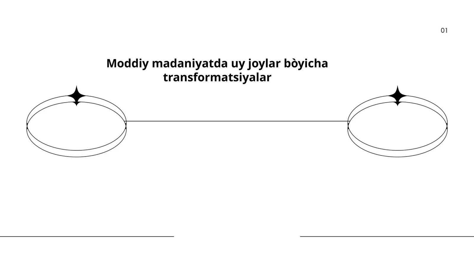 Moddiy madaniyatda uy joylar bòyicha transformatsiyalar
