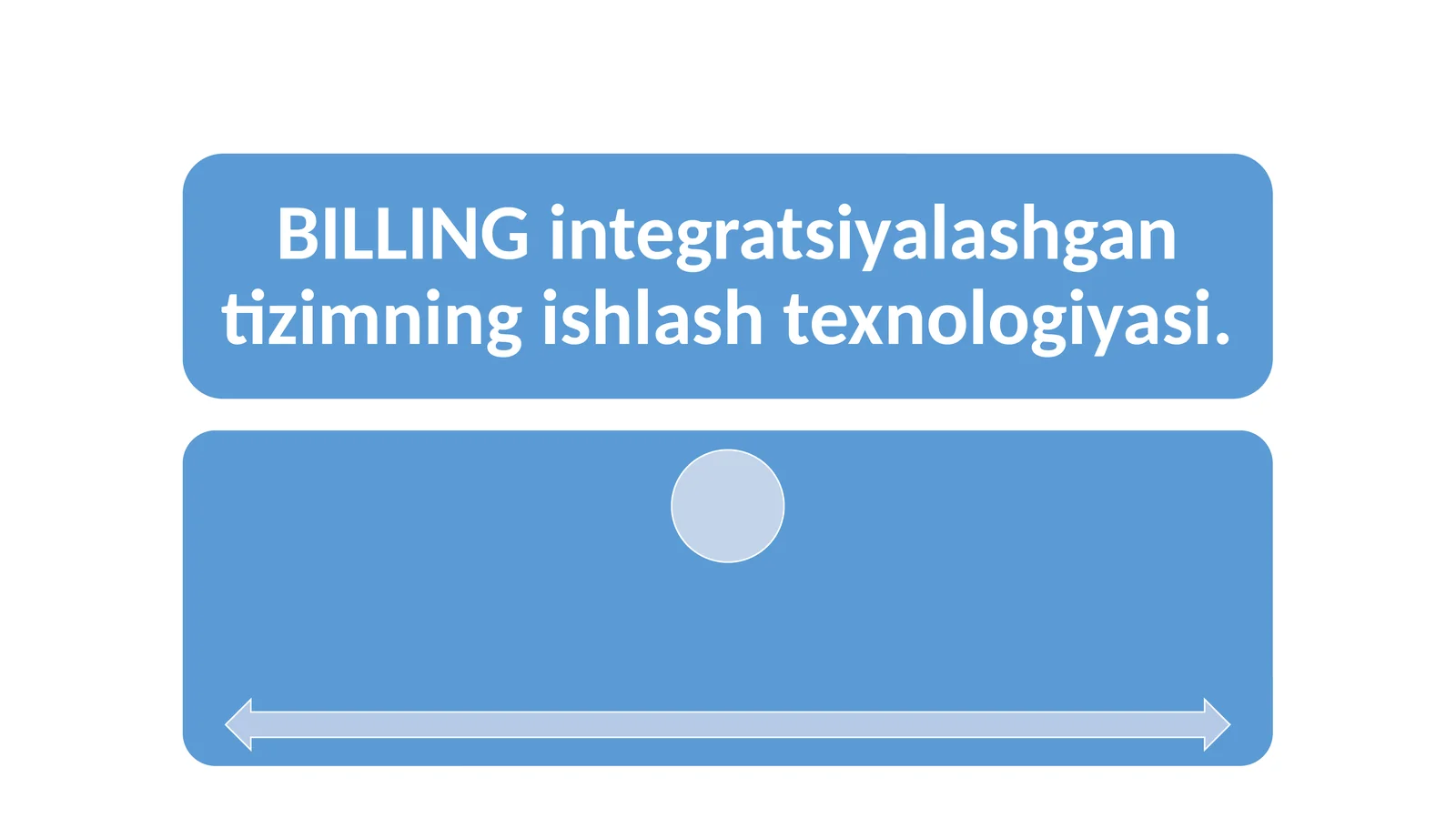 BILLING integratsiyalashgan tizimning ishlash texnologiyasi