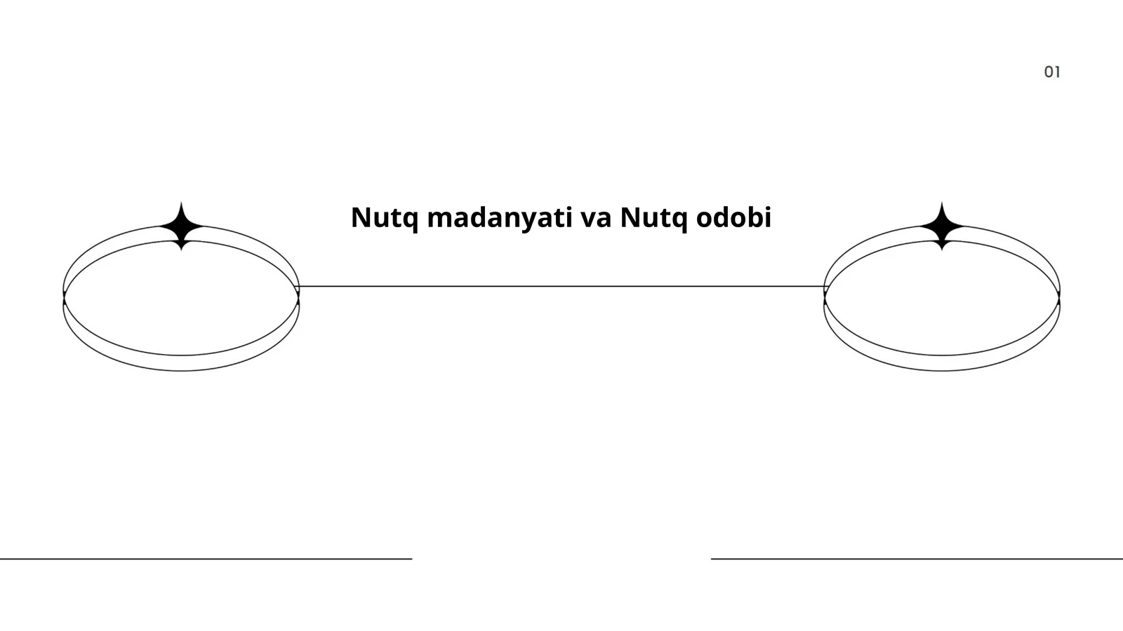 Nutq madanyati va Nutq odobi