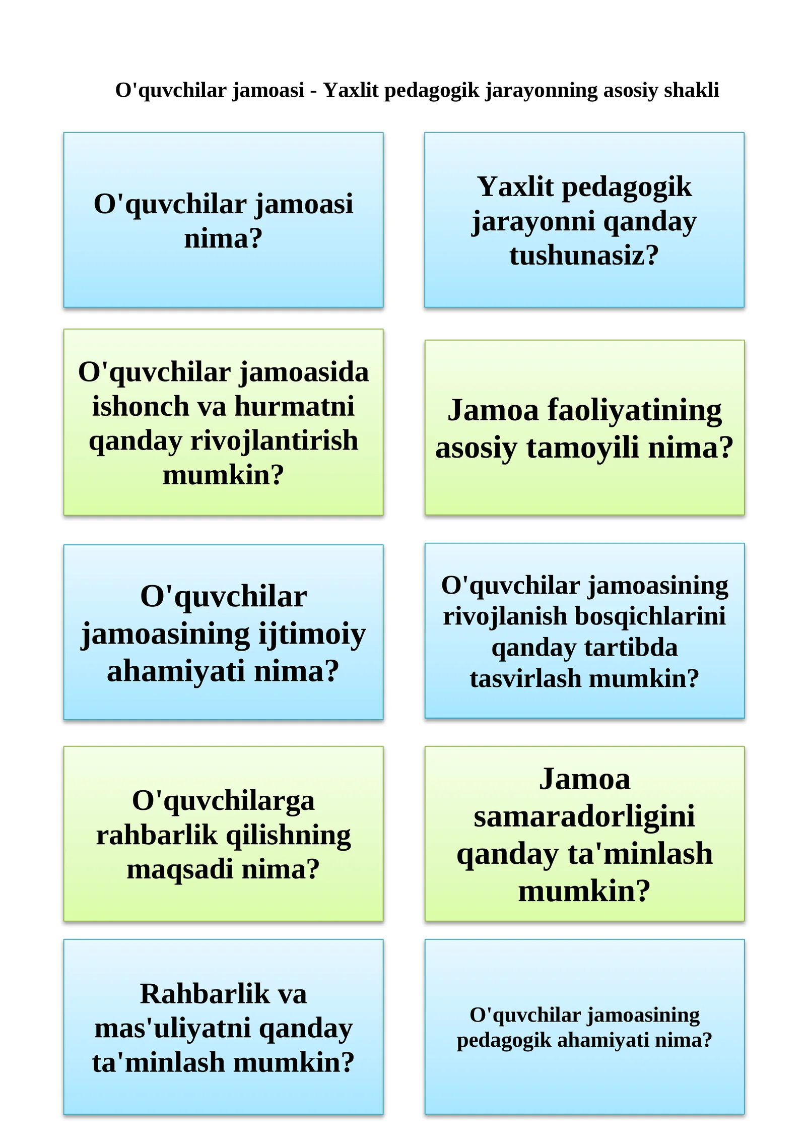 O'quvchilar jamoasi - Yaxlit pedagogik jarayonning asosiy shakli