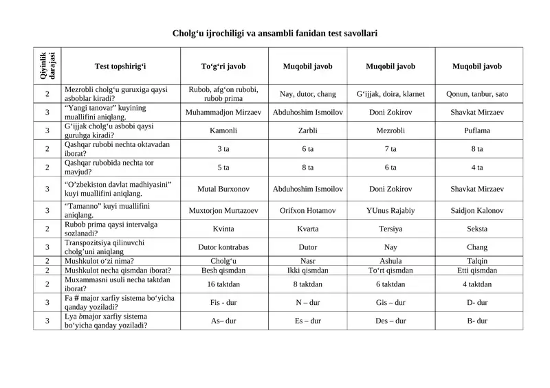 G‘ijjak cholg‘u asboblar haqida test savollari