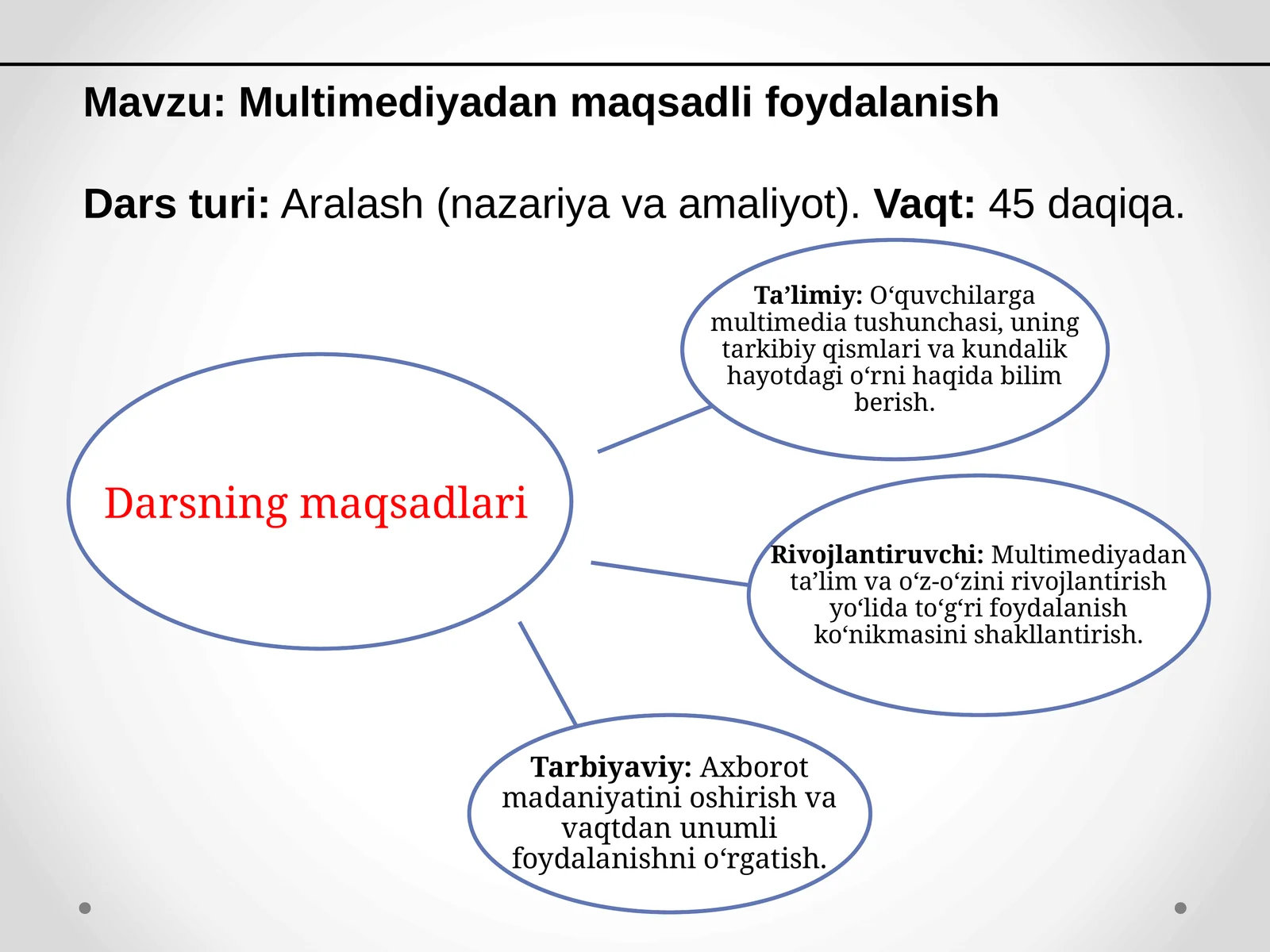 Multimediyadan maqsadli foydalanish