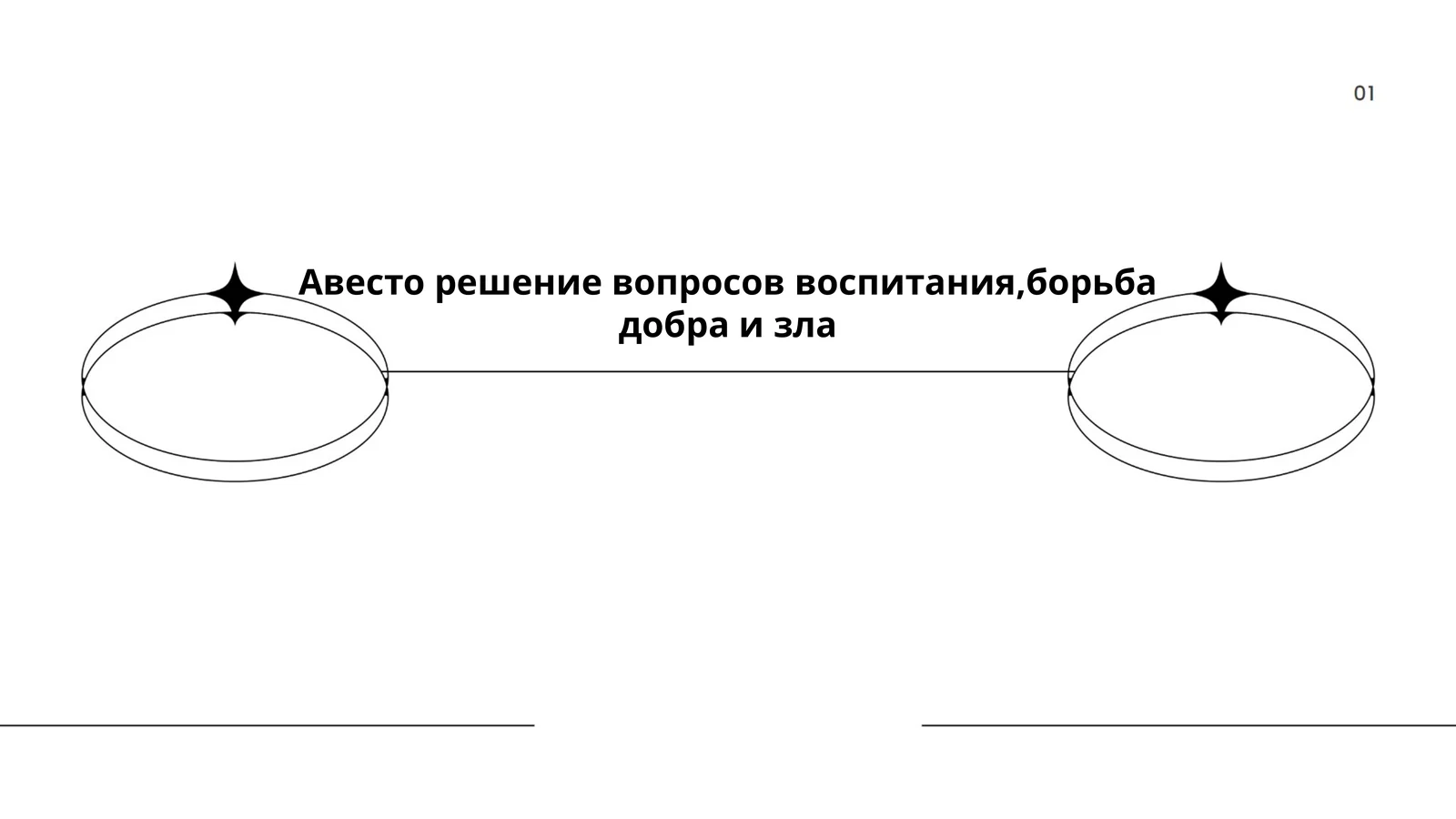 Учение Заратустры о воспитании