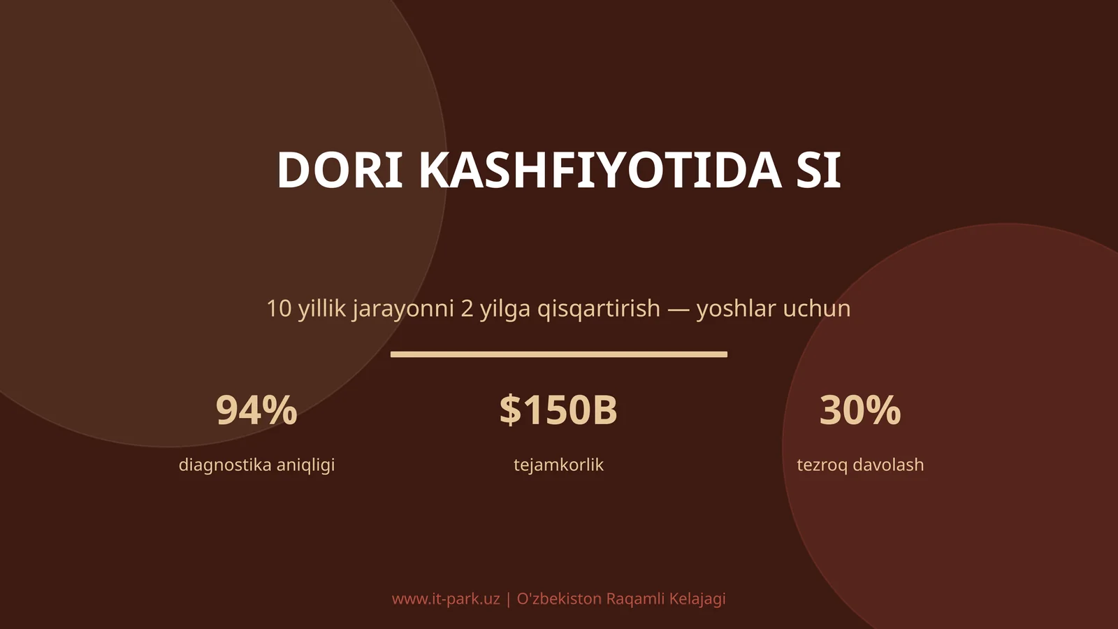 Dori kashfiyotida SI