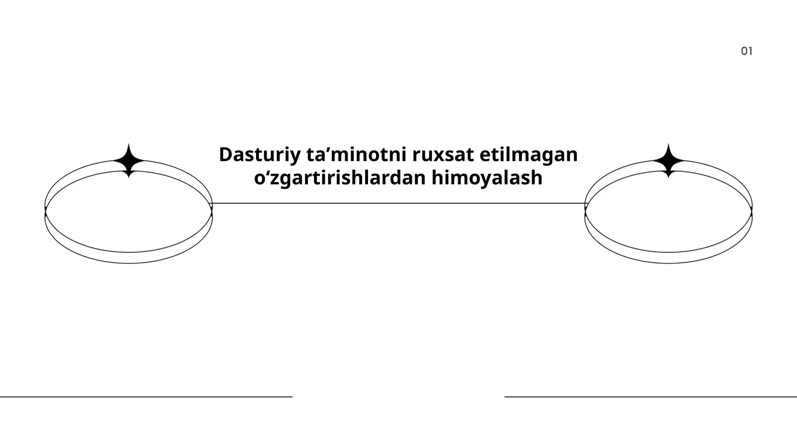 Dasturiy ta’minot xavfsizligini ta’minlash usullari