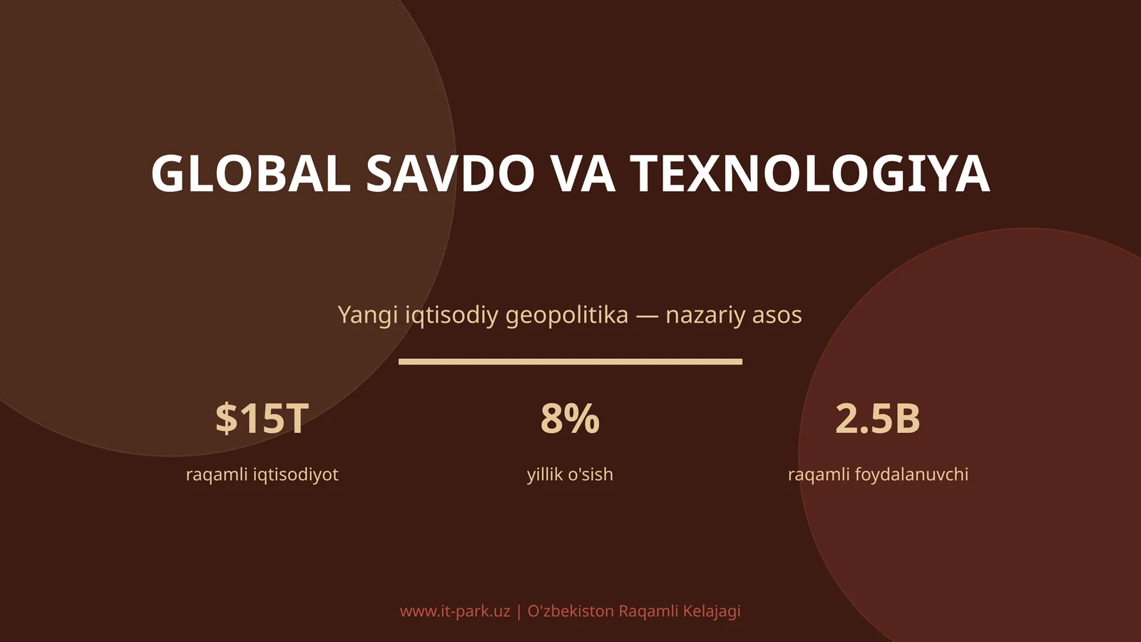 GLOBAL SAVDO VA TEXNOLOGIYA