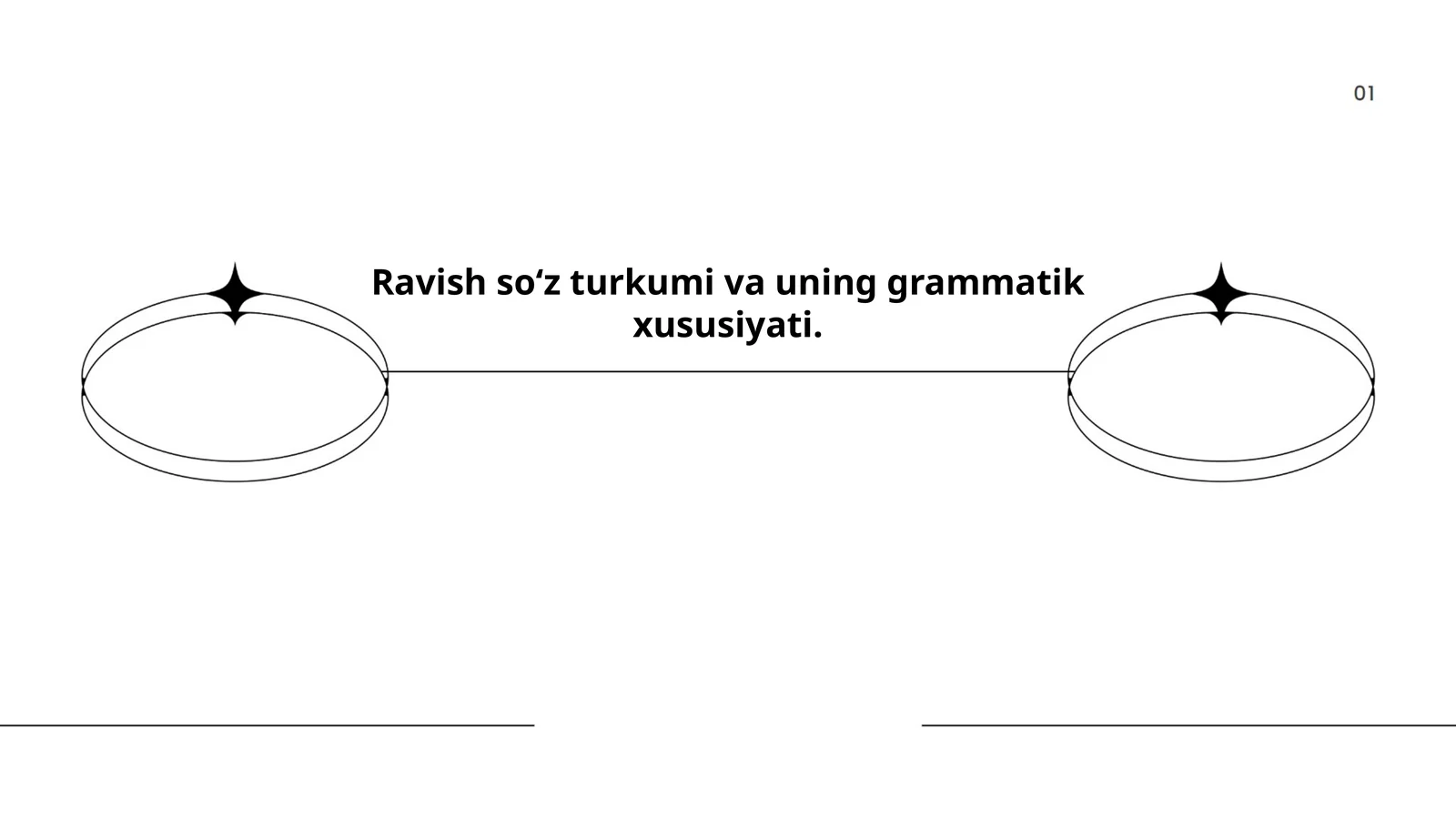 Ravish soʻz turkumi va uning grammatik xususiyati