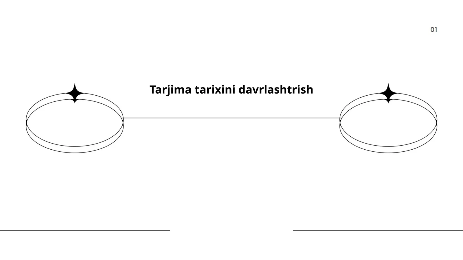 Tarixiy tarjimonlik nazariyalari
