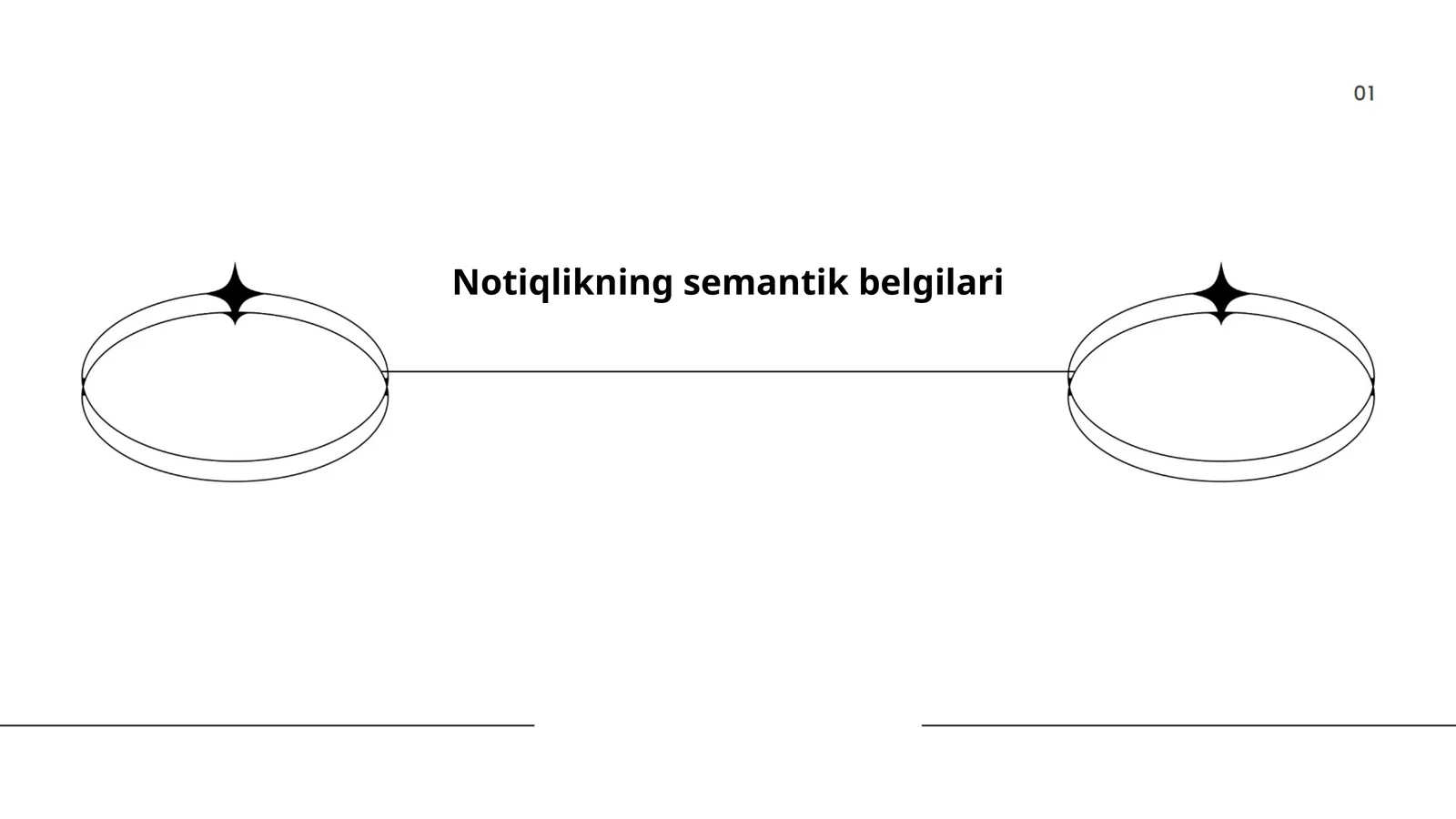 Notiqlikning semantik belgilari