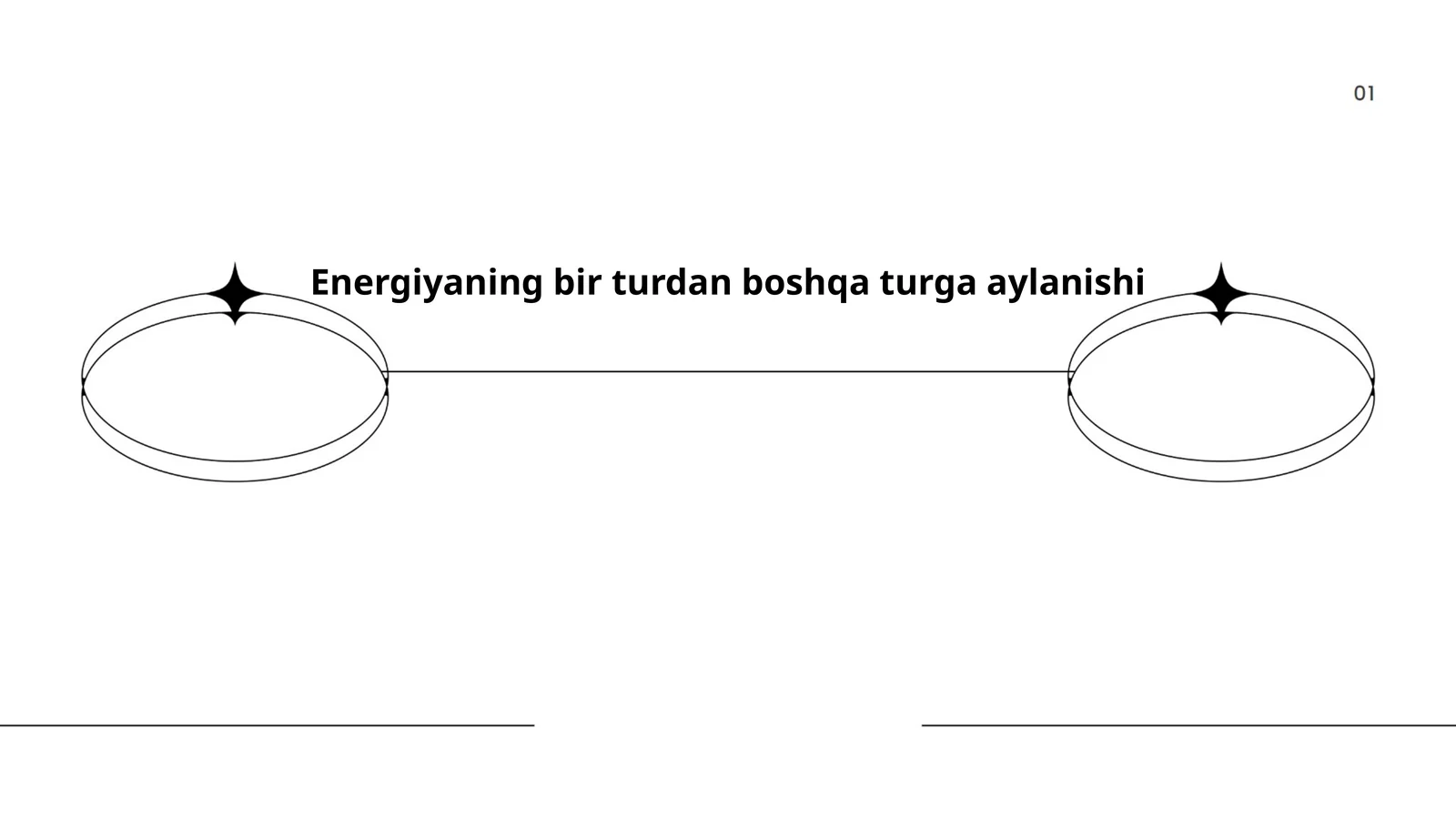 Energiyaning bir turdan boshqa turga aylanishi
