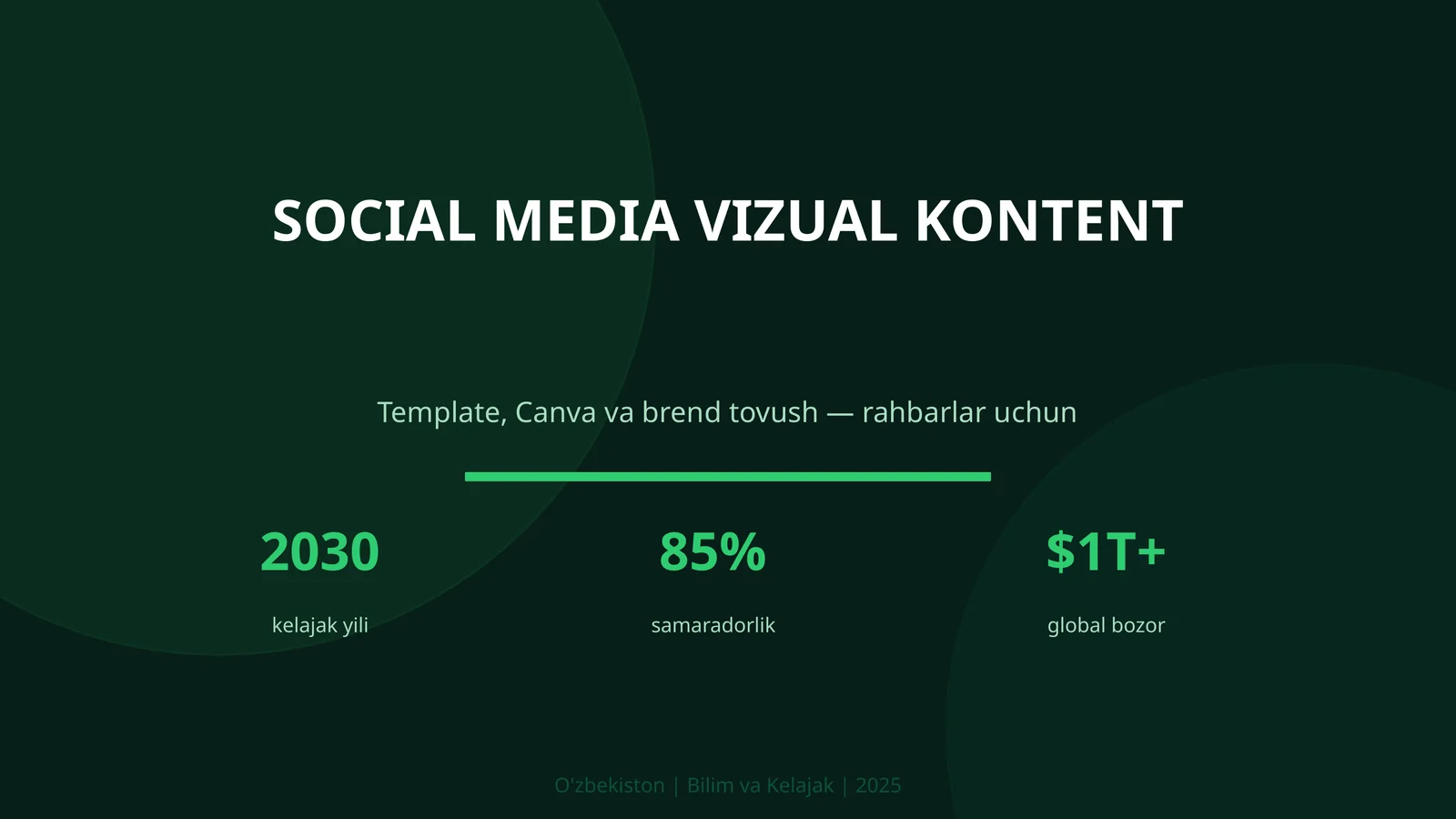SOCIAL MEDIA VIZUAL KONTENT Template, Canva va brend tovush — rahbarlar uchun
