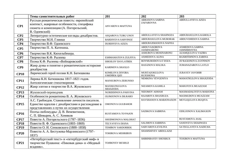Русская романтическая повесть: европейский контекст, жанровые особенности, специфика сюжета и композиции (А.Погорельский, В.Одоевский)