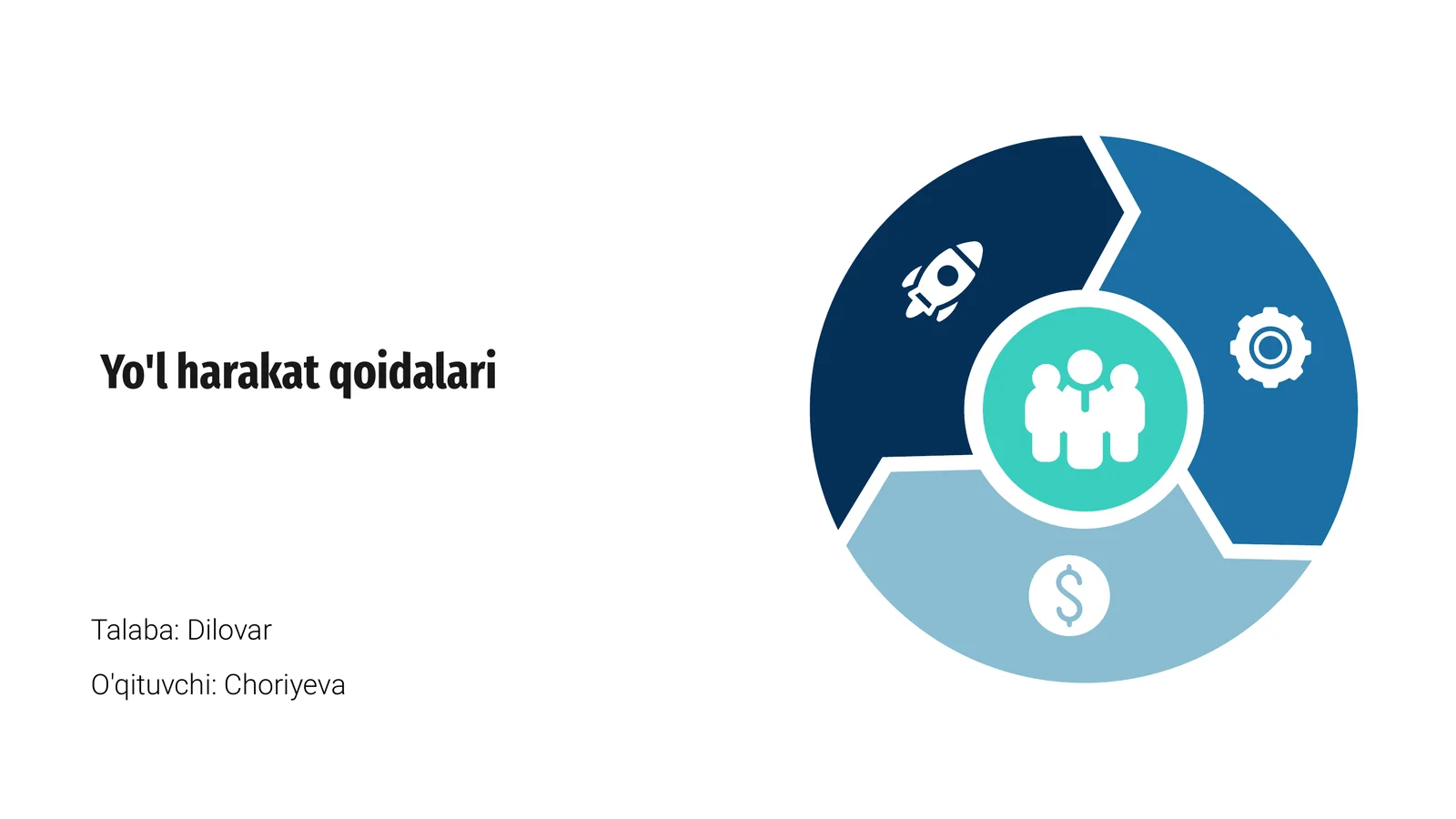 Yo'l harakat qoidalari