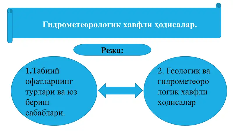 Гидрометеорологик хавфли ҳодисалар