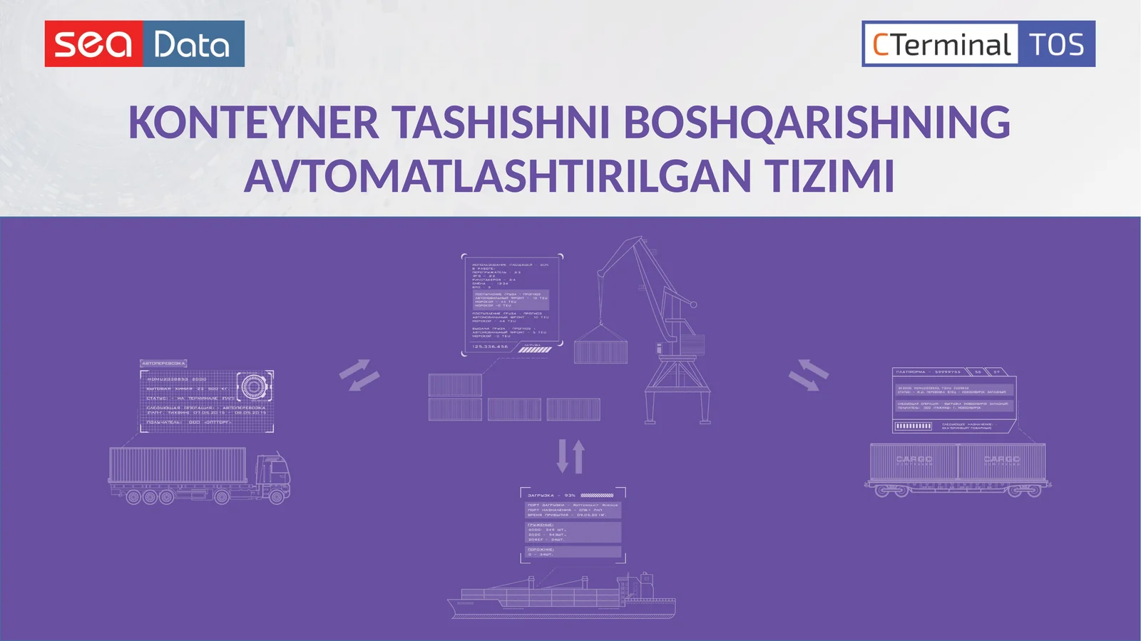 KONTEYNER TASHISHNI BOSHQARISHNING AVTOMATLASHTIRILGAN TIZIMI