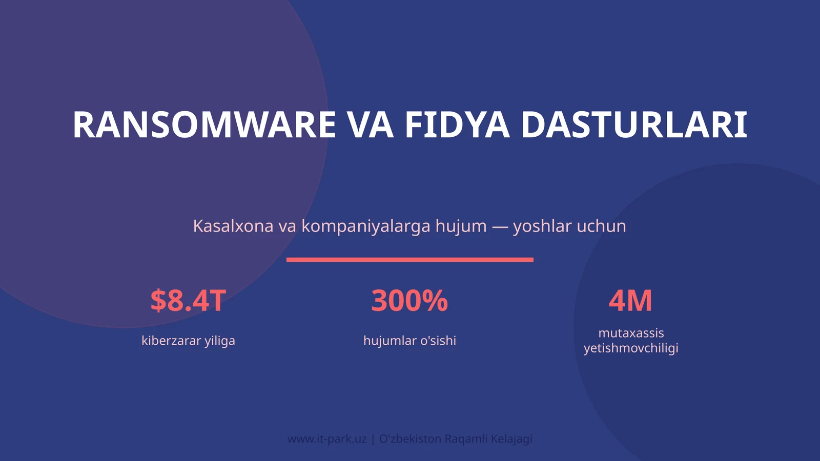 Ransomware va fidya dasturlari
