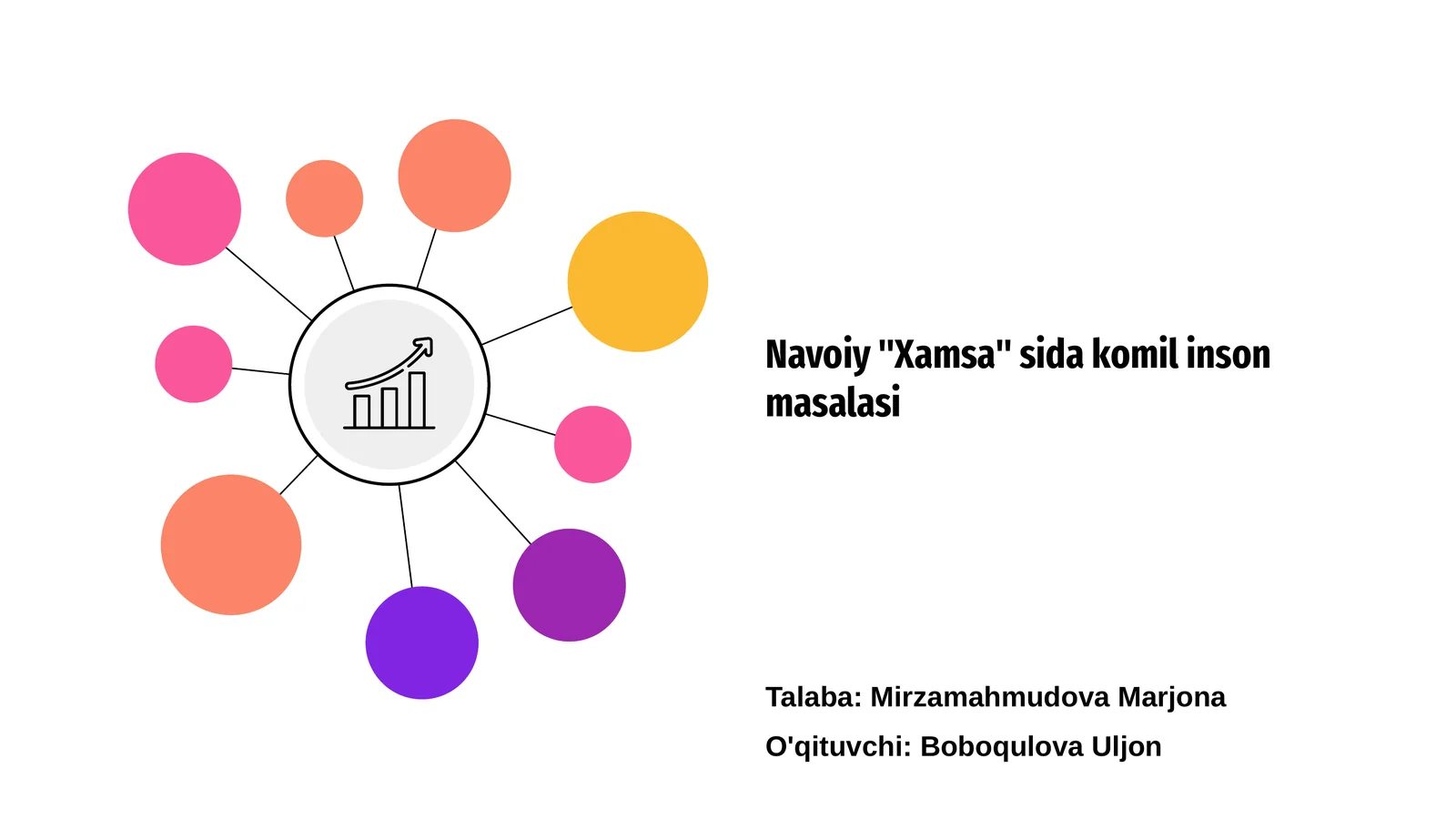 Navoiy "Xamsa" sida komil inson masalasi