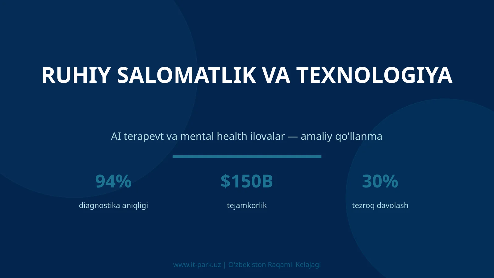 AI terapevt va mental health ilovalar — amaliy qo'llanma