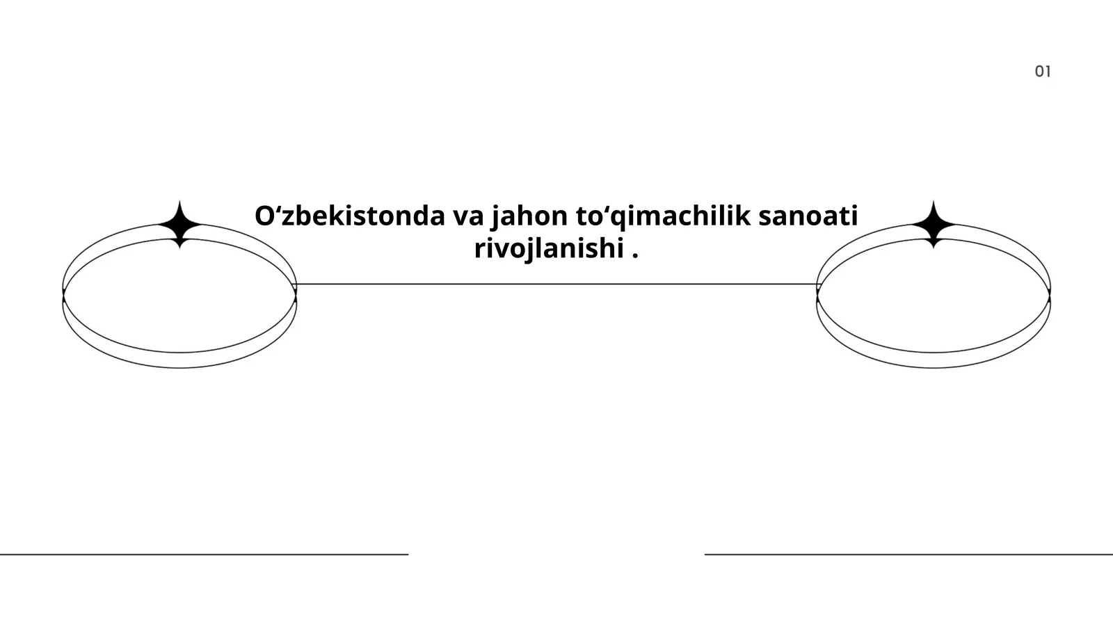 Oʻzbekistonda toʻqimachilik sanoatining tarixi