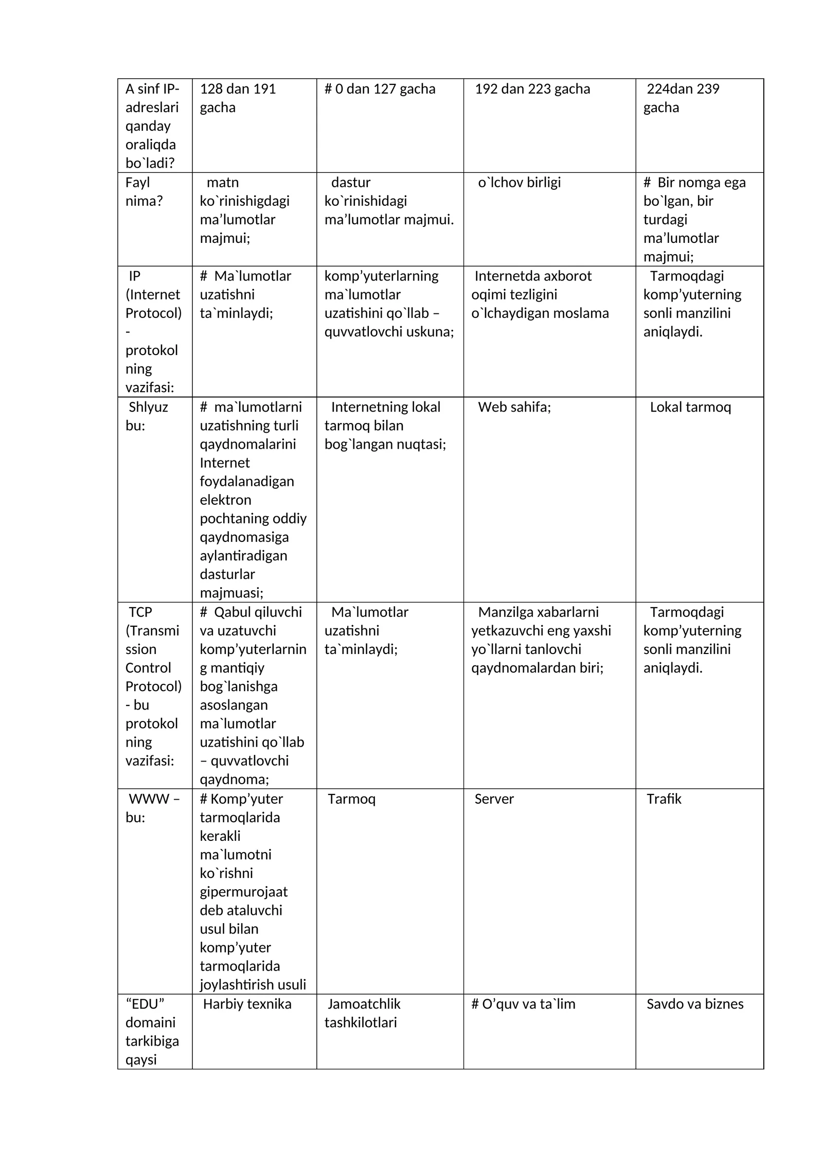 IP-adreslari va ma`lumotlar uzatish tizimlari
