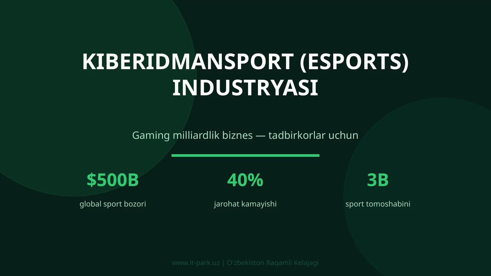 Kiberidmansport (Esports) Industryasi