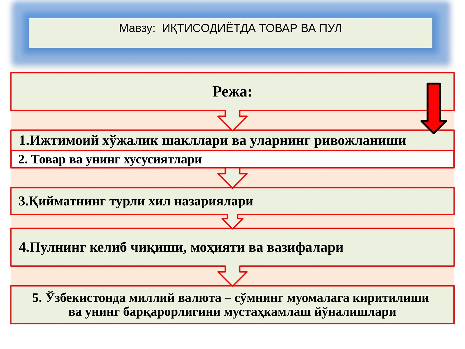 ИҚТИСОДИЁТДА ТОВАР ВА ПУЛ
