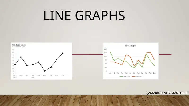 Line graphs