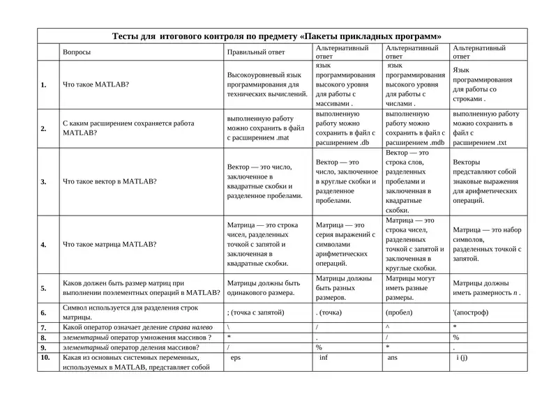 Тесты для итогового контроля по предмету «Пакеты прикладных программ»