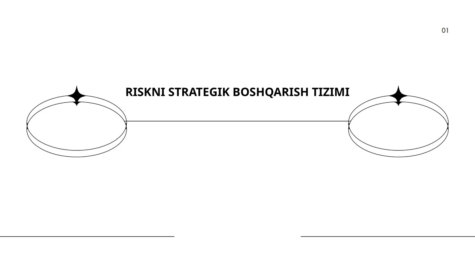 Riskni strategik boshqarish tizimi