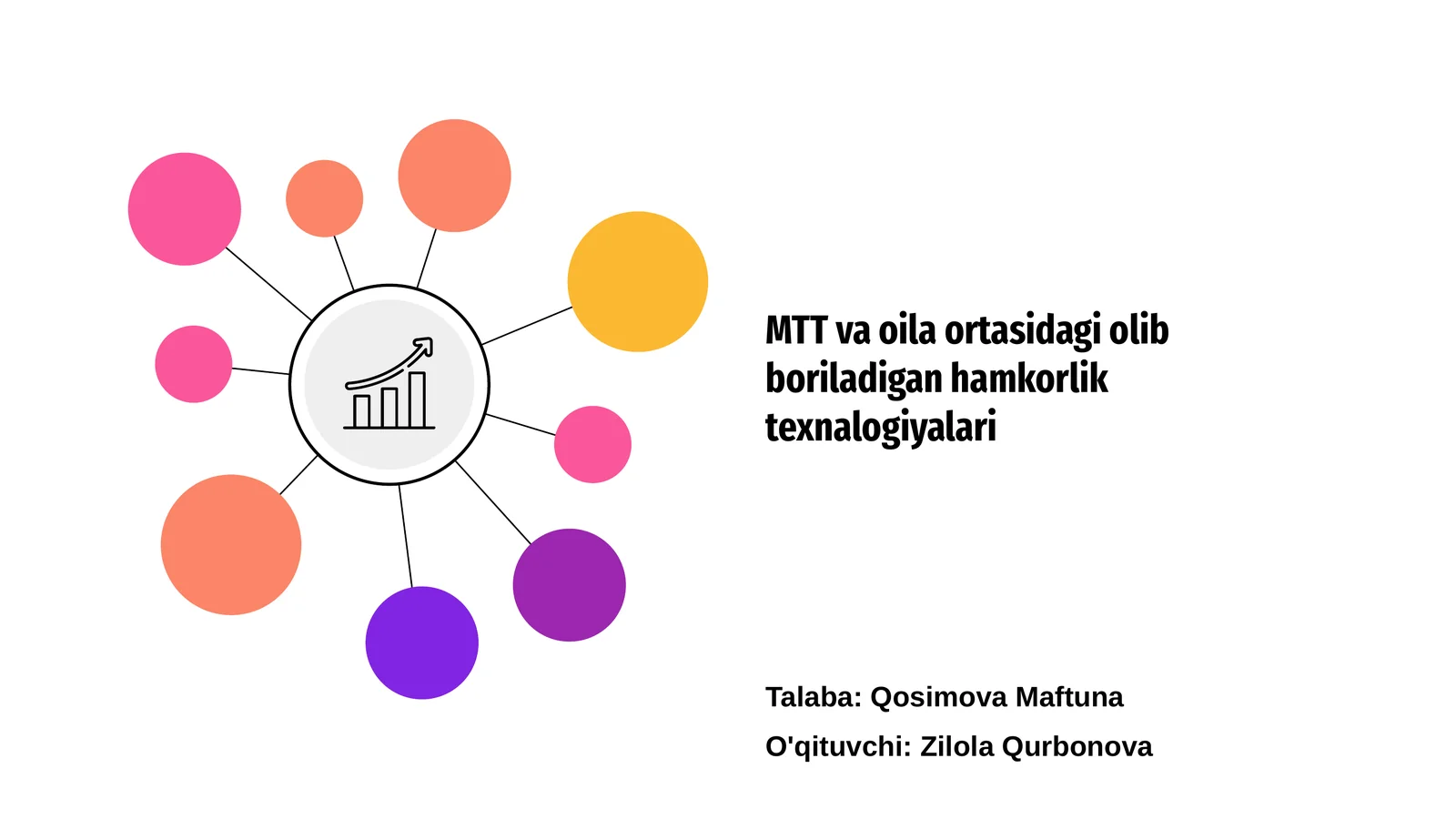 MTT va oila ortasidagi olib boriladigan hamkorlik texnalogiyalari