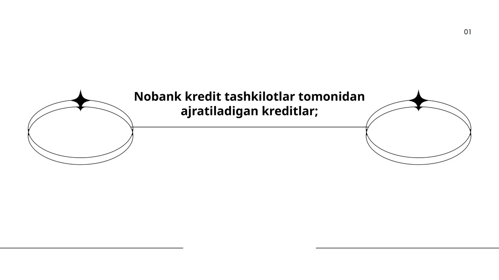 Microkreditlar