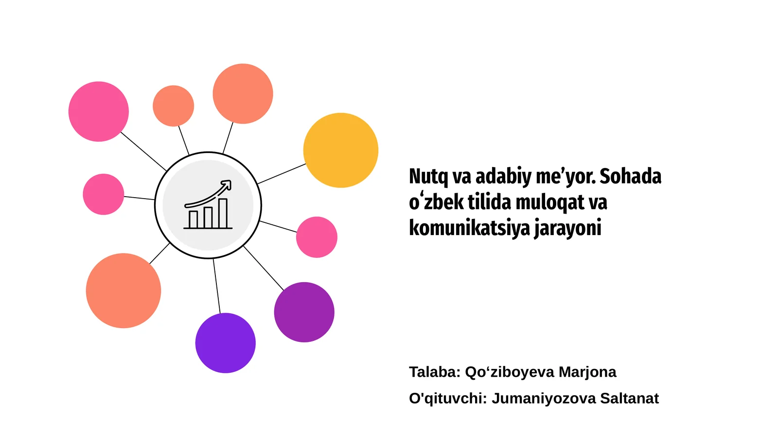 Nutq va adabiy me’yor. Sohada oʻzbek tilida muloqat va komunikatsiya jarayoni